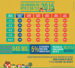 7.5.2015_Calendario_IPTU_TLP_2015_AgenciaBrasilia
