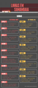 linhas_em_samambaia_Agencia_Brasilia (1)